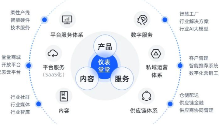 多國展，儀表堂堂Web版將首發(fā)上線！